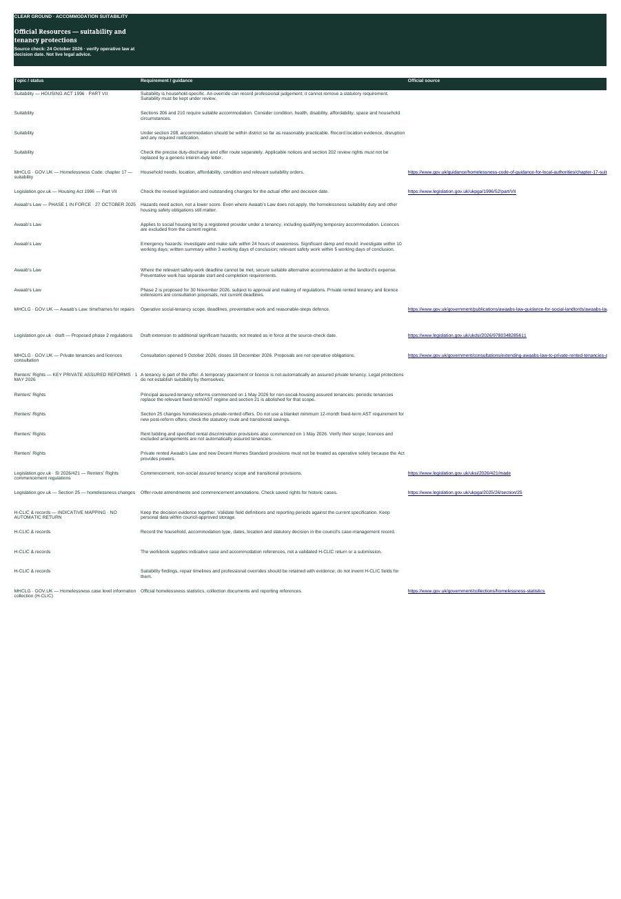Resources sheet listing dated official legal sources