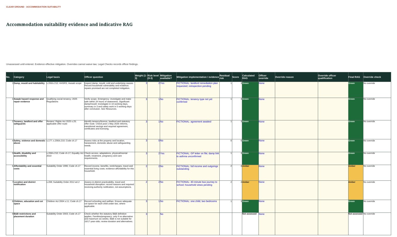 Assessment sheet showing suitability categories, legal basis, officer questions, risk, mitigation evidence and indicative RAG for fictional case CG-DEMO-001